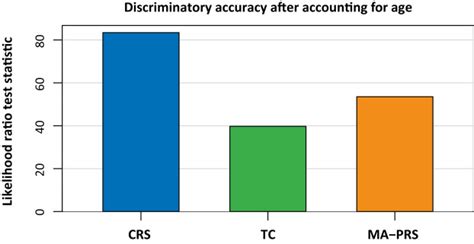 Validation Of A Clinical Breast Cancer Risk Assessment Tool Combining A