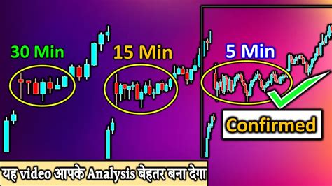 How To Trade With Multi Time Frame Analysis Price Action Trading Strategies For Beginners