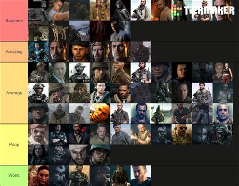 CALL OF DUTY CHARACTERS Tier List (Community Rankings) - TierMaker