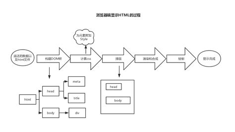 VUE前端结构分析 vue 前台的 结构模式 CSDN博客