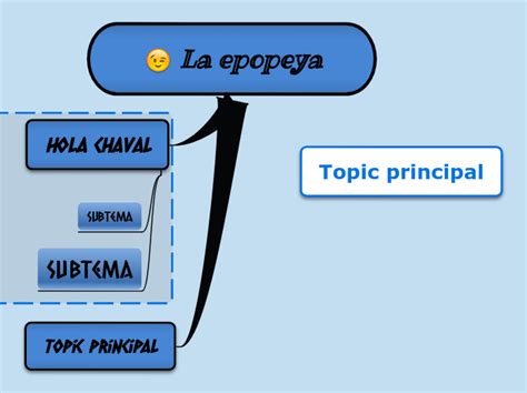 La Epopeya Mind Map