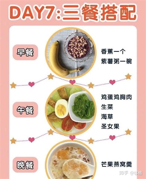 一周轻断食减肥食谱 知乎