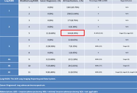 ACR Lung Rads Chart