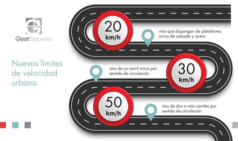 Nuevos Límites De Velocidad En Vías Urbanas Toda La Información