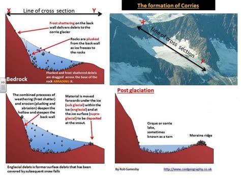 Erosional Depositional Glacial Landforms PPT