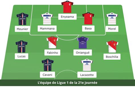 Ligue L Quipe Type De La E Journ E Ligue Football