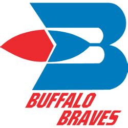 Buffalo Braves Primary Logo | Sports Logo History