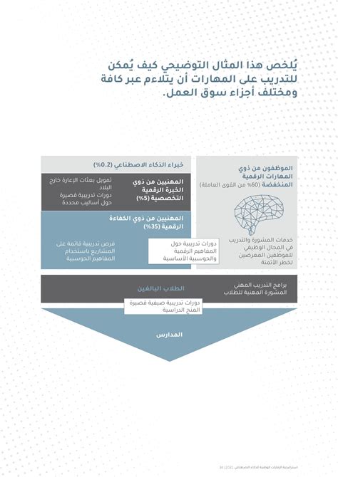 استراتيجية الإمارات الوطنية للذكاء الاصطناعي 2031 Eida Na Page 35