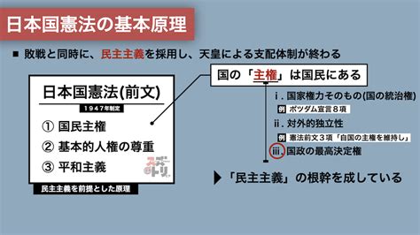 【憲法を図解】高校生向け解説 01｜憲法とは？日本国憲法の基本原理について【わかりやすく】 スズトリ｜スッと図解でわかる「法律」トリビア