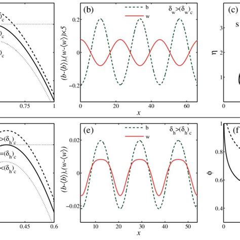 Color Online Nonuniform Stationary Instabilities Of Uniform