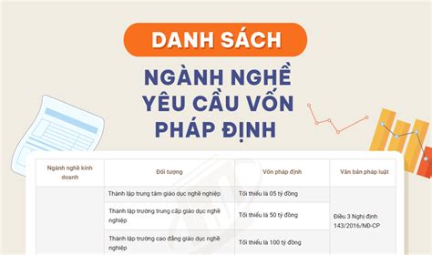 Những Ngành Nghề Không Cần đăng Ký Kinh Doanh 2024