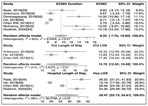 Jcm Free Full Text Concurrent Use Of Renal Replacement Therapy