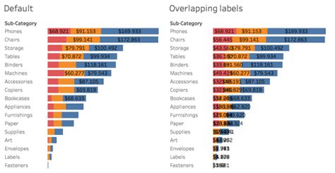 Alternative To Stacked Bar Chart