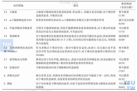 【附图】 恶液质代谢调节及支持治疗 肿瘤恶液质 天山医学院