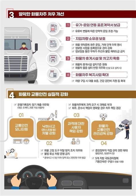 강제성 없는 안전운임제 폐지 후 표준운임제 도입