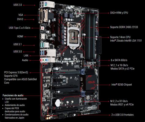 Asus Prime B250-PRO, actualiza tu equipo para los nuevos micros Intel