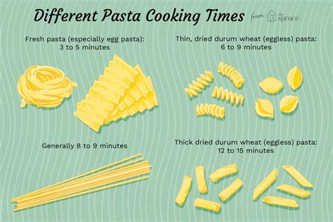 How to Cook Pasta for Perfect Results Every Time