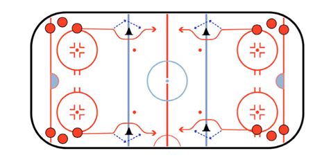 Usethe Boards Hockey Passing Drill Besthockeydrills