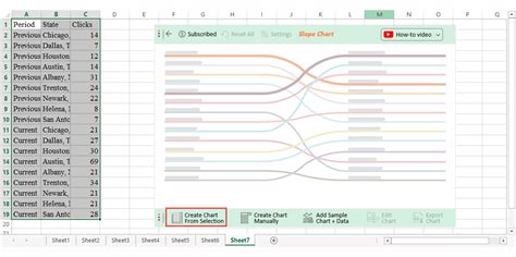 Top 10 Cool Excel Charts And Graphs To Visualize Your Data