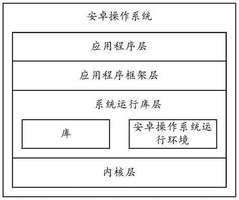 一种界面显示方法及终端设备与流程