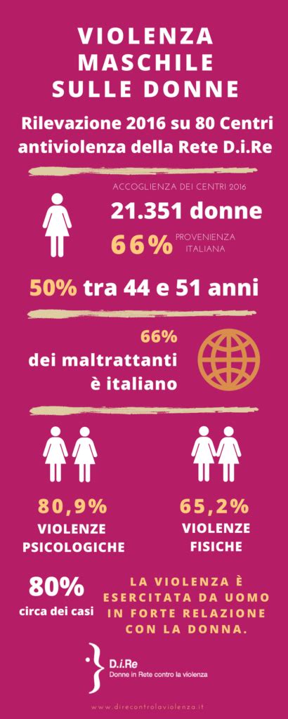 Rilevazione E Analisi Dati Della Rete D I Re Sul Fenomeno Della