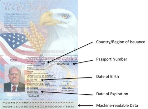 How To Create Fake Us Passport Psd Template Fake Docs