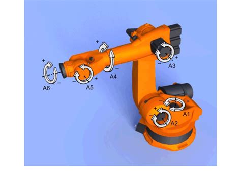 2 Example Of Kuka 6 Dof Anthropomorphic Robot With Indication Of The Download Scientific