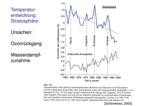 Ppt Klimawandel Ws Joachim Curtius Institut F R Physik Der