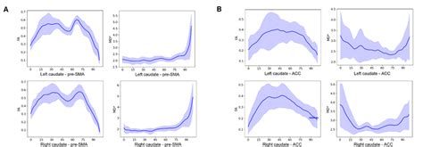 Figure S Tracts Representation And Dti Scalar Measures Fa Md For