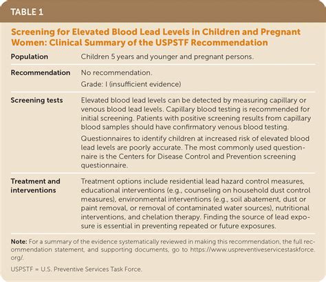 Aap Lead Screening Guidelines Factory Sale Cpshouston Net