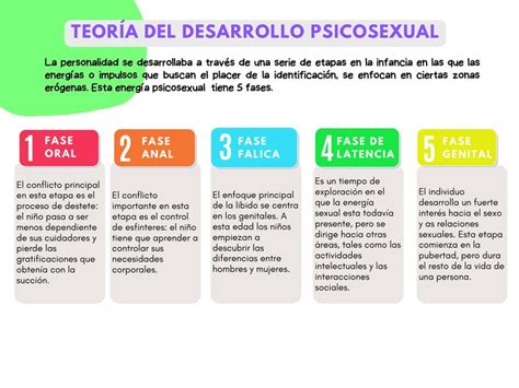 Teor A Del Desarrollo Psicosexual Y Teor A Psicoanal Tica Renato Udocz