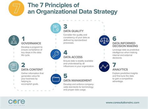 Data Strategy 5 Defining Questions Thedatatao Medium