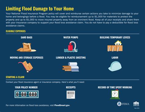 Pre Storm Nfip Resources