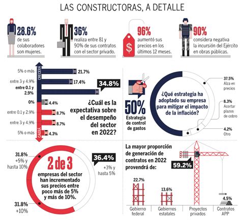 Las constructoras más importantes de México 2022 RLH Properties