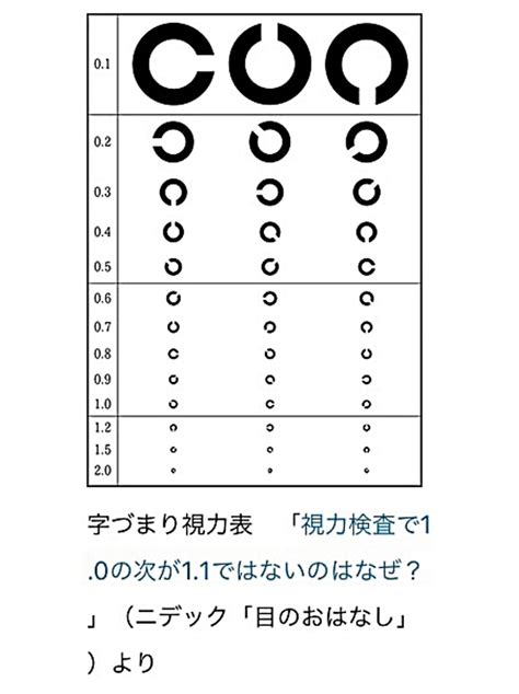 視力検査 東住吉区 少人数地域密着型学習塾 Cs 1 シーズワン