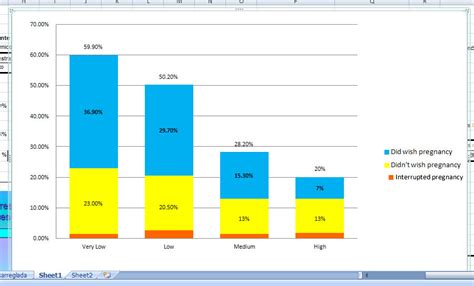 Excel 2007 Stacked Column Chart Display Subvalues - Super User