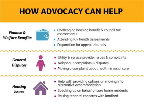 How To Write An Advocacy Report