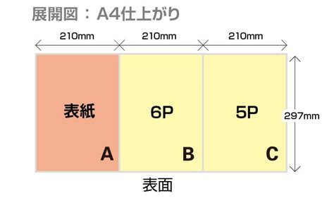 三つ折りパンフレット作成印刷a4b5 6ページ仕上げ｜オンデマンド印刷、製本、ラミネートの出力センターアクセア