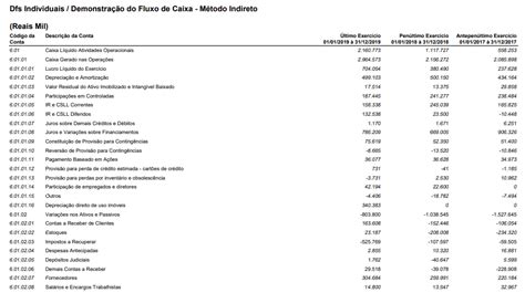 Demonstrações Contábeis o que são e quais as 5 principais Econsult