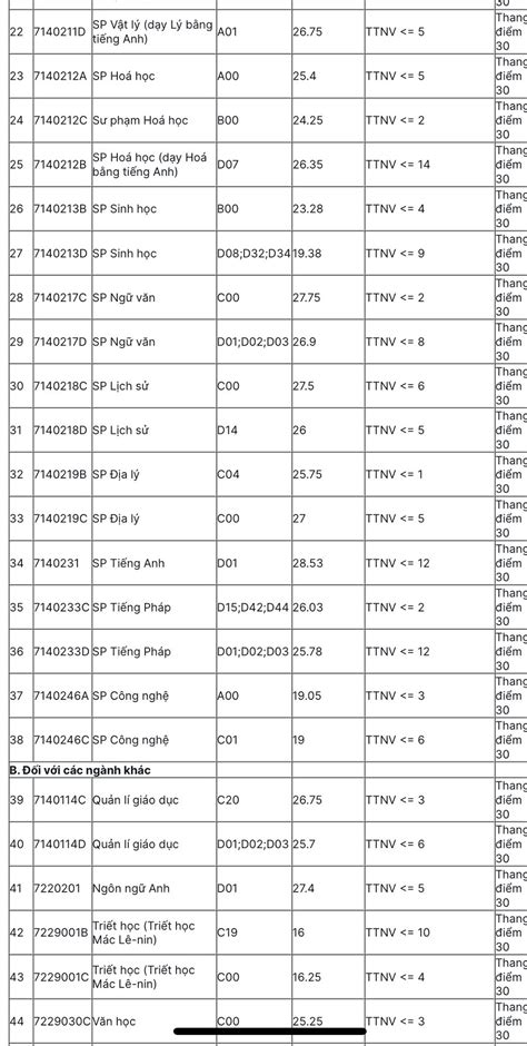 I M Chu N Tr Ng I H C Hot T I H N I N M I H C B Ch Khoa I H C Kinh T Qu C