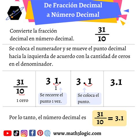 Convertir Fracciones A Decimales M Todo F Cil Y R Pido Math Logic