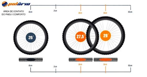 Polário mostra as vantagens das rodas 29 Pedal