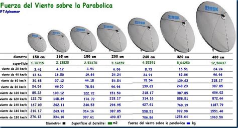 CÓMO FUNCIONA UNA ANTENA PARABÓLICA