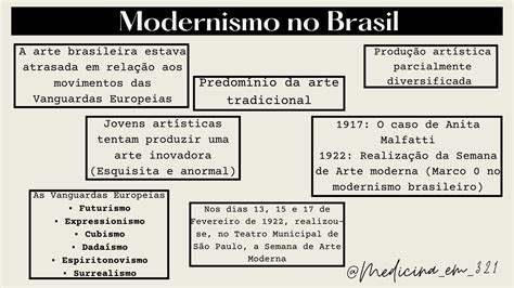 Bons Estudos Tags Literatura Modernismo Aprendinodescomplica