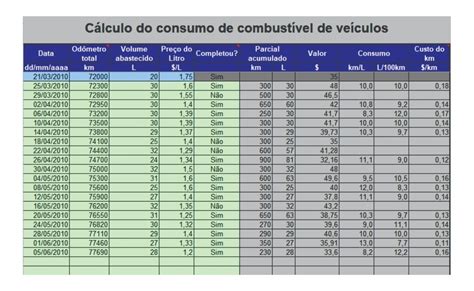 Planilha Para Controle De Consumo De Combust Vel Mercado Livre