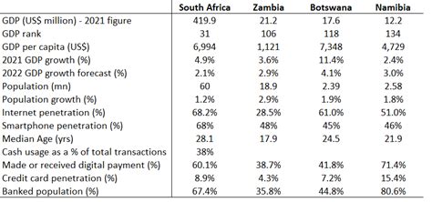 Lesaka Technologies Lsak A Very Cheap Yet Growing Emerging Markets