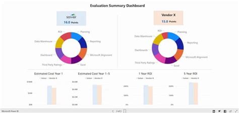 How To Evaluate The Best Corporate Performance Management Cpm Tools