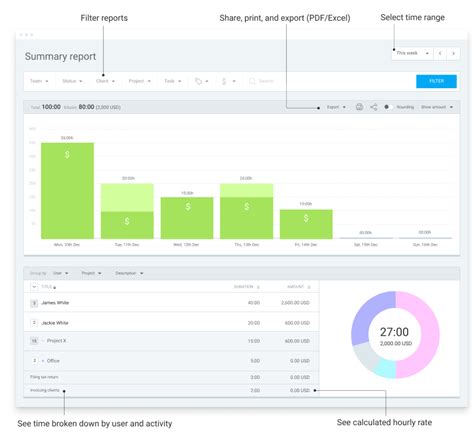 How To Track Employee Performance Free Templates