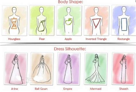 What Wedding Dress To Choose For Your Body Shape Caroline Bailey Bridal Designer Wedding