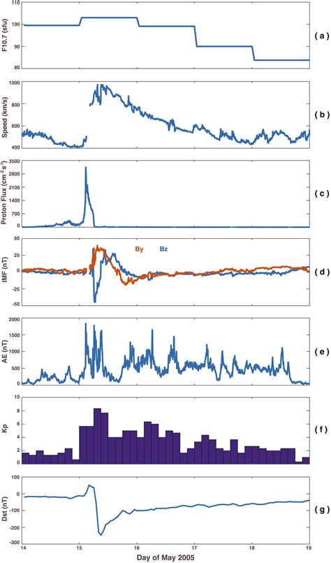 Understanding The Behaviors Of Thermospheric Nitric Oxide Cooling